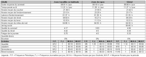 agenda du sommeil